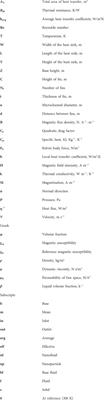 Enhancement of heat transfer in heat sink under the effect of a magnetic field and an impingement jet